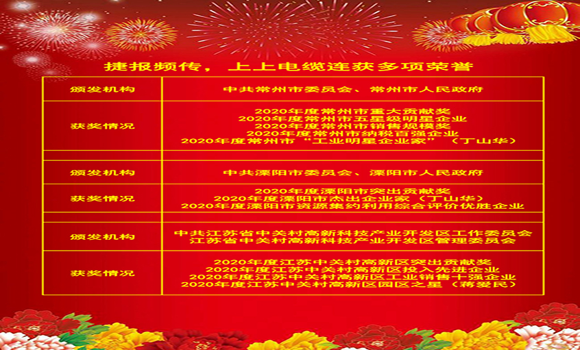喜報(bào)頻傳振人心，各方嘉獎(jiǎng)鼓動(dòng)力