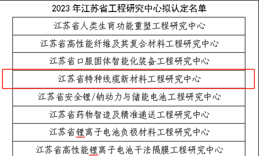 上上電纜再添一個(gè)省級工程研究中心