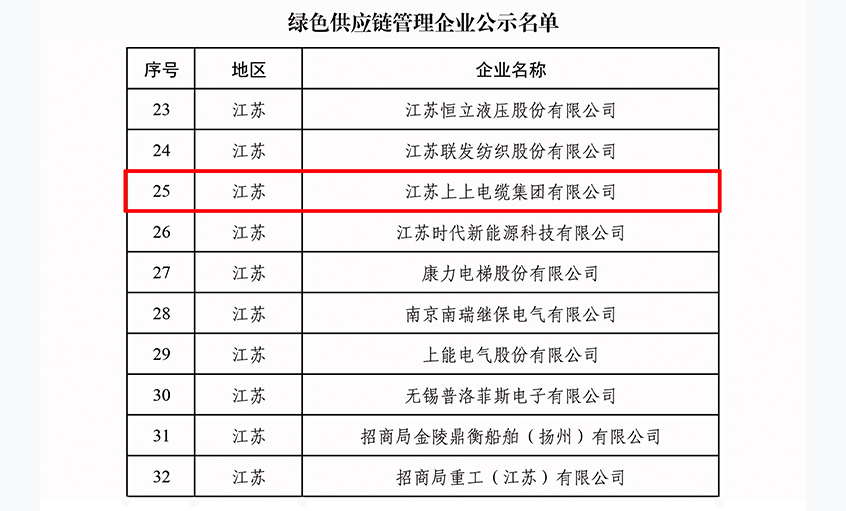 綠動(dòng)未來(lái)|上上電纜入選綠色供應(yīng)鏈管理企業(yè)